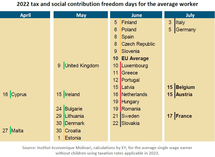 ziua libertatii fiscale 
