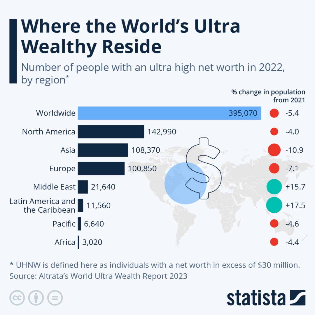 Grafic Statista