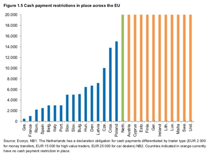 restrictii numerar europa