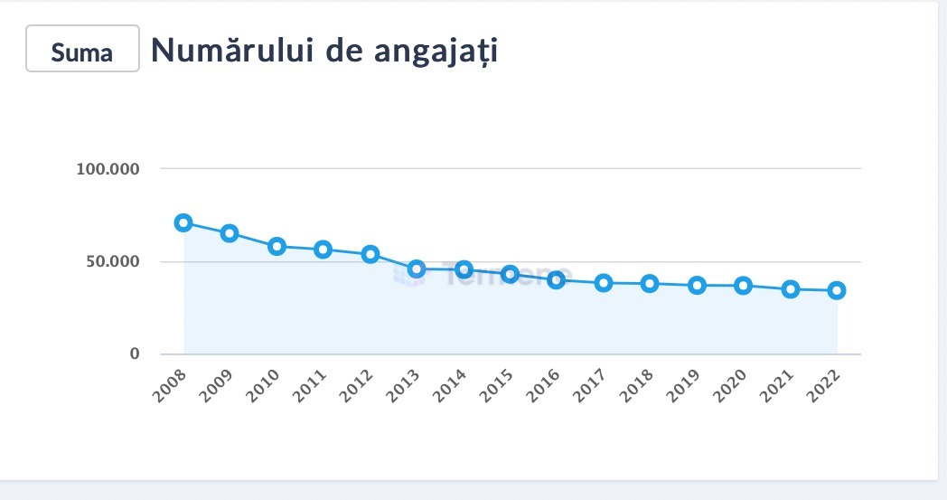 angajati industrie extractiva