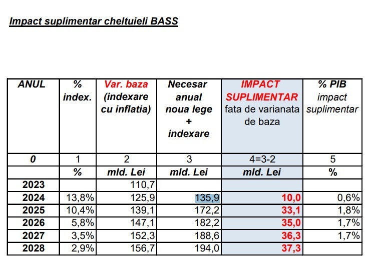 Sursa foto: Economedia