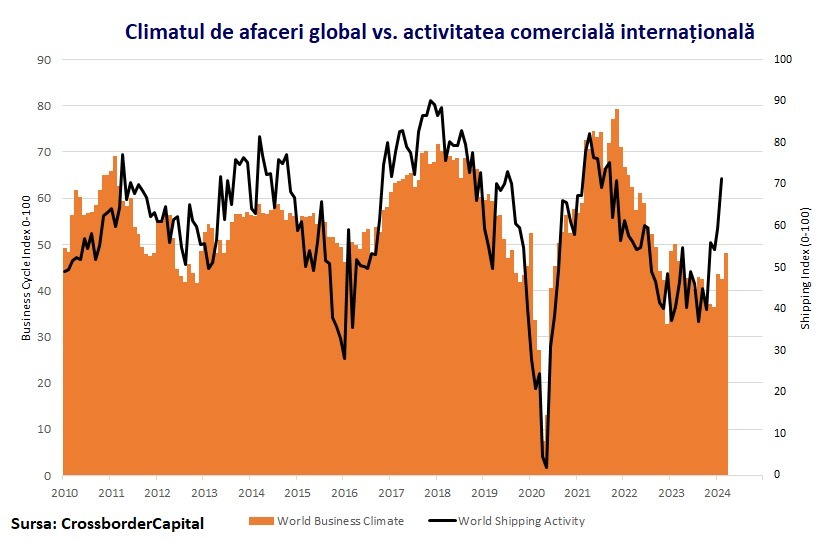 grafic world business climate + shipping