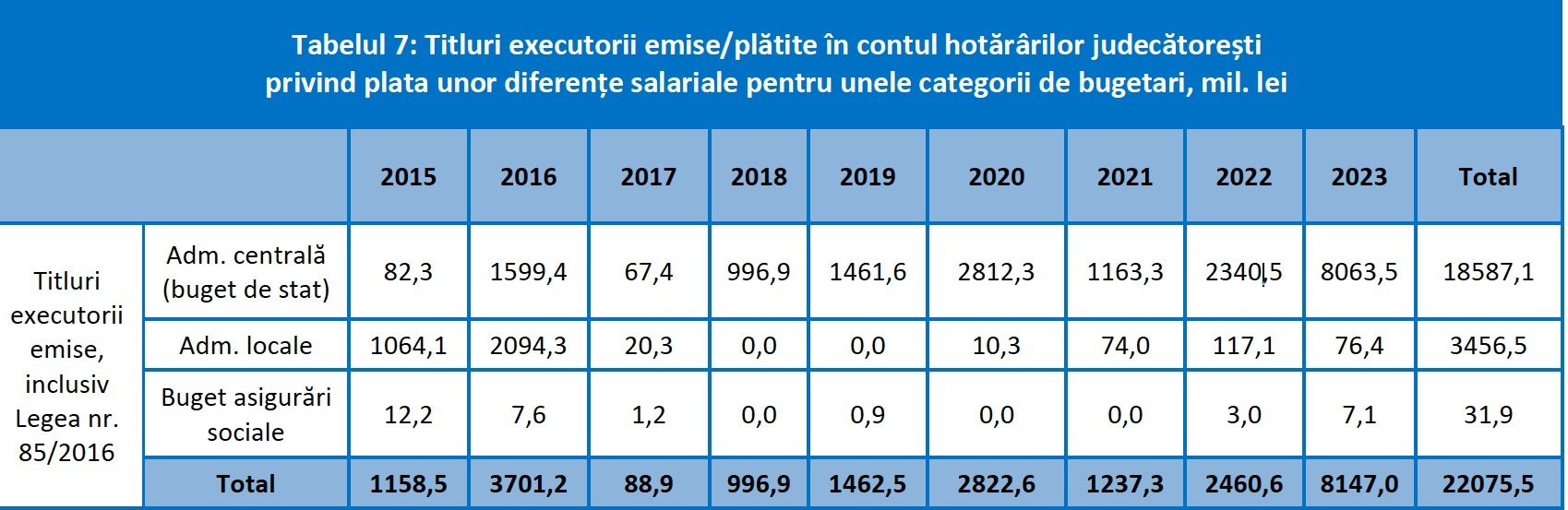 Consiliul Fiscal