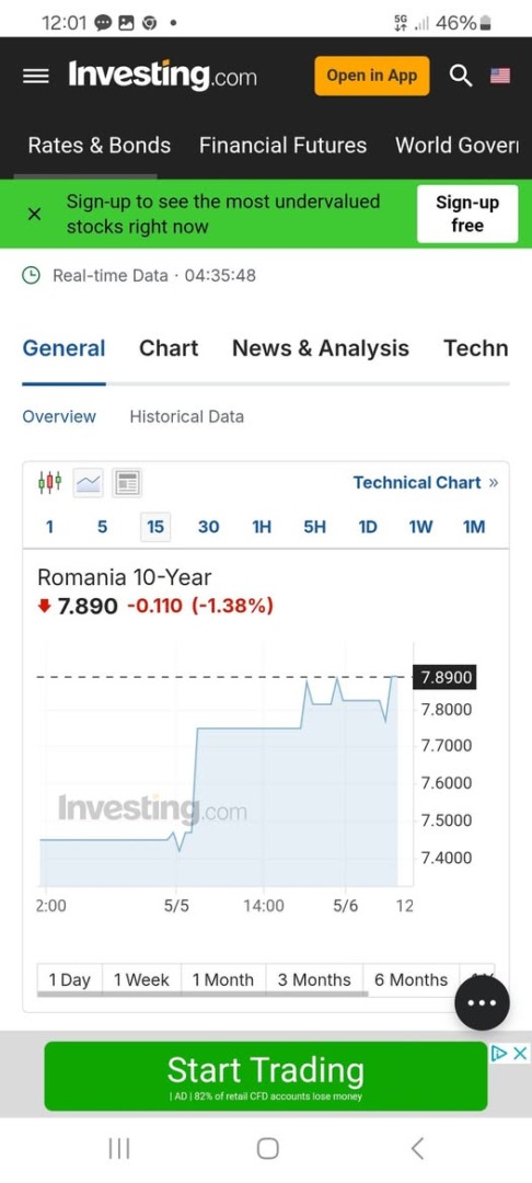 cost împrumut România 10 ani Adrian Câciu