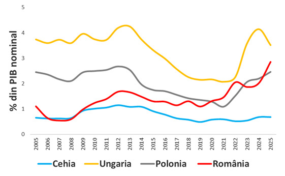 Rata efectivă a dobânzii ‘r‘